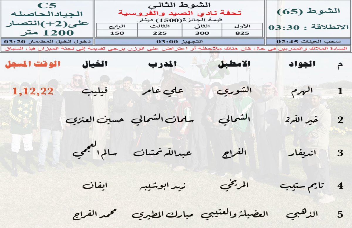 الشوط الثاني : 
نادي الصيد والفروسية 
( للجياد الحاصلة على 2+ انتصار - C5 ) المسافة 1200م 
الوقت المسجل : 1,12,22
الجواد / الهرم
 المالك / الشوري
المدرب / علي عامر
الخيال / فيليب