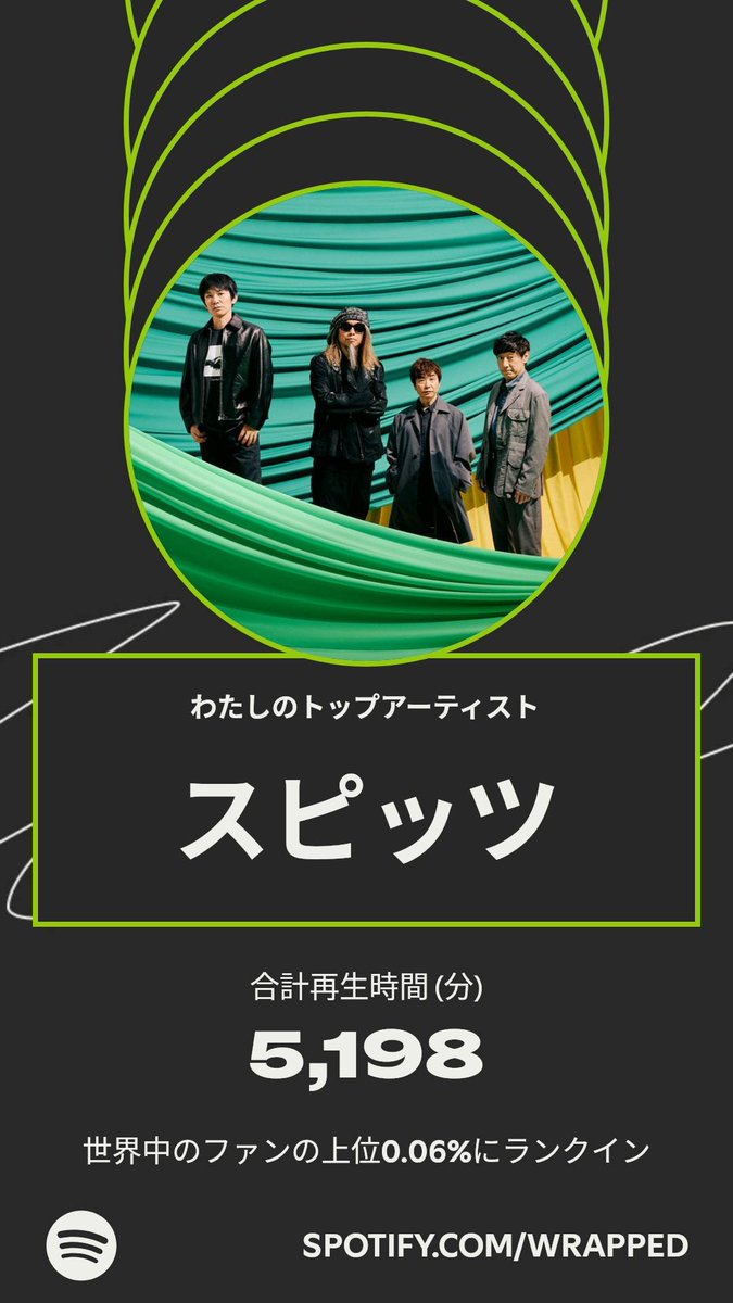 tgj_aitkzw_mkw's tweet image. 今年のわたしのトップアーティストは、スピッツでした。わたしの聴き方について詳しくは #Spotifyまとめ をチェック。 

下書きしたまま投稿忘れてた
spotify.com/wrapped-share/…