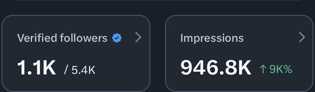 Road to my first 1M . Please be kind❤️