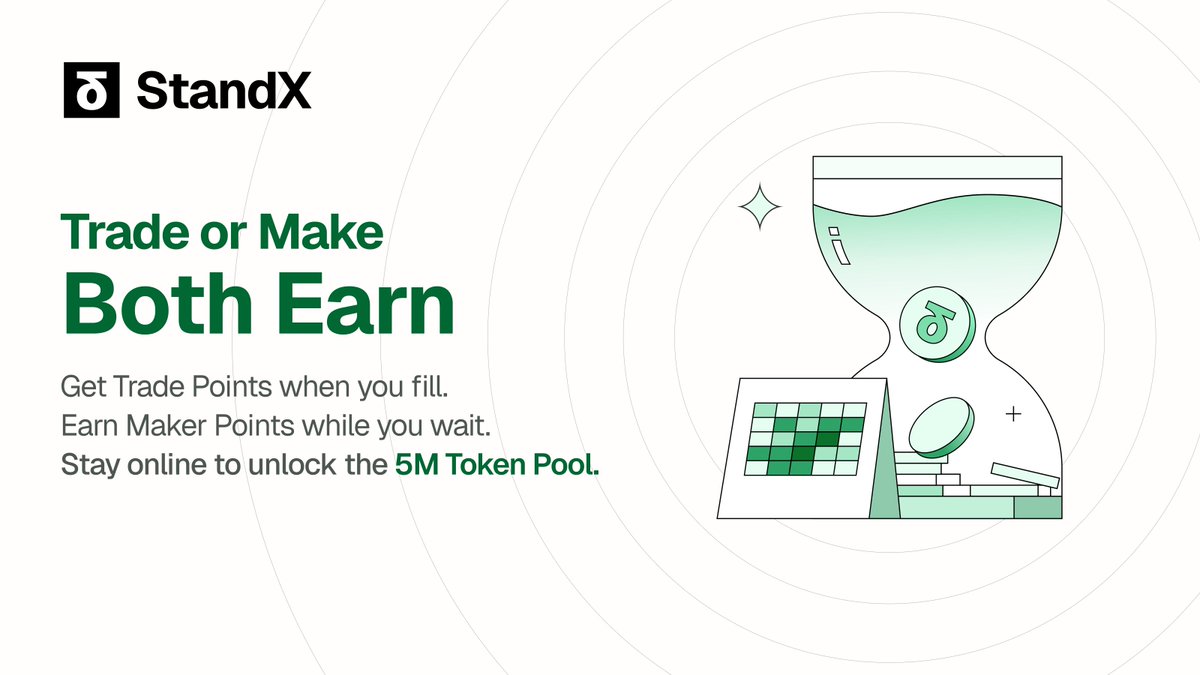 <a href="/StandX_Official/">StandX</a>  Maker Points basit anlatım 👇

Bu bir trade değil, likidite ödülü.
📌 Sadece limit emir koyuyorsun
📌 Emir 3 saniye orderbook’ta durursa
📌 İşlem olmasa bile puan kazanıyorsun
Örnek:
BTC = 93.000
Ben 93.060’a limit SELL koydum
→ Emir dolmadı, sadece bekledi
→