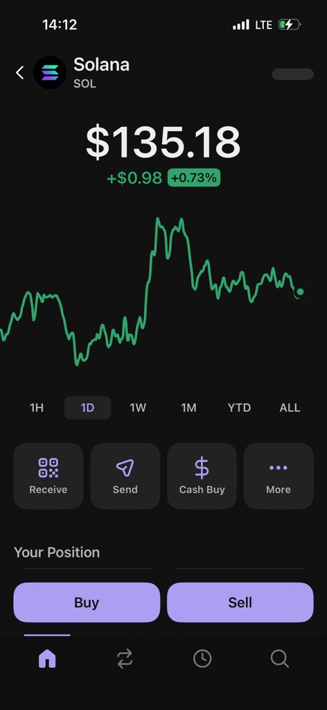 _Berryfi's tweet image. Holding is believing