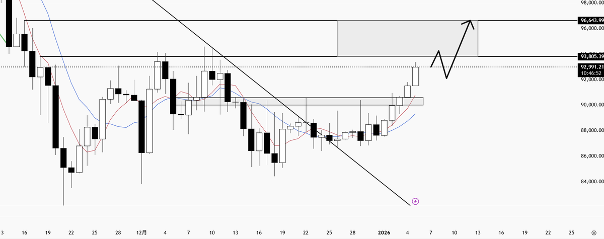 吕知时 tweet media