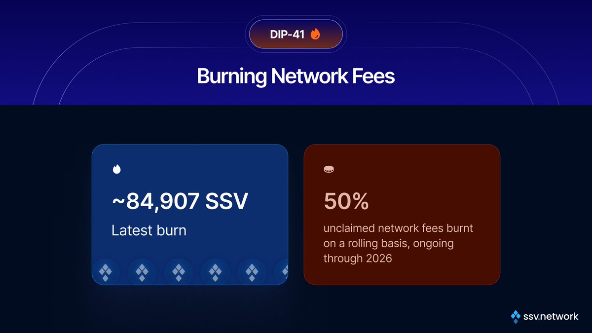 SSV Network (@ssv_network) / Highlights / X