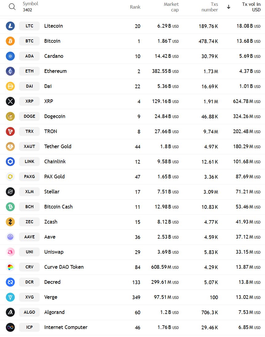 Litecoin Ricky Ⓜ️🕸️ tweet media