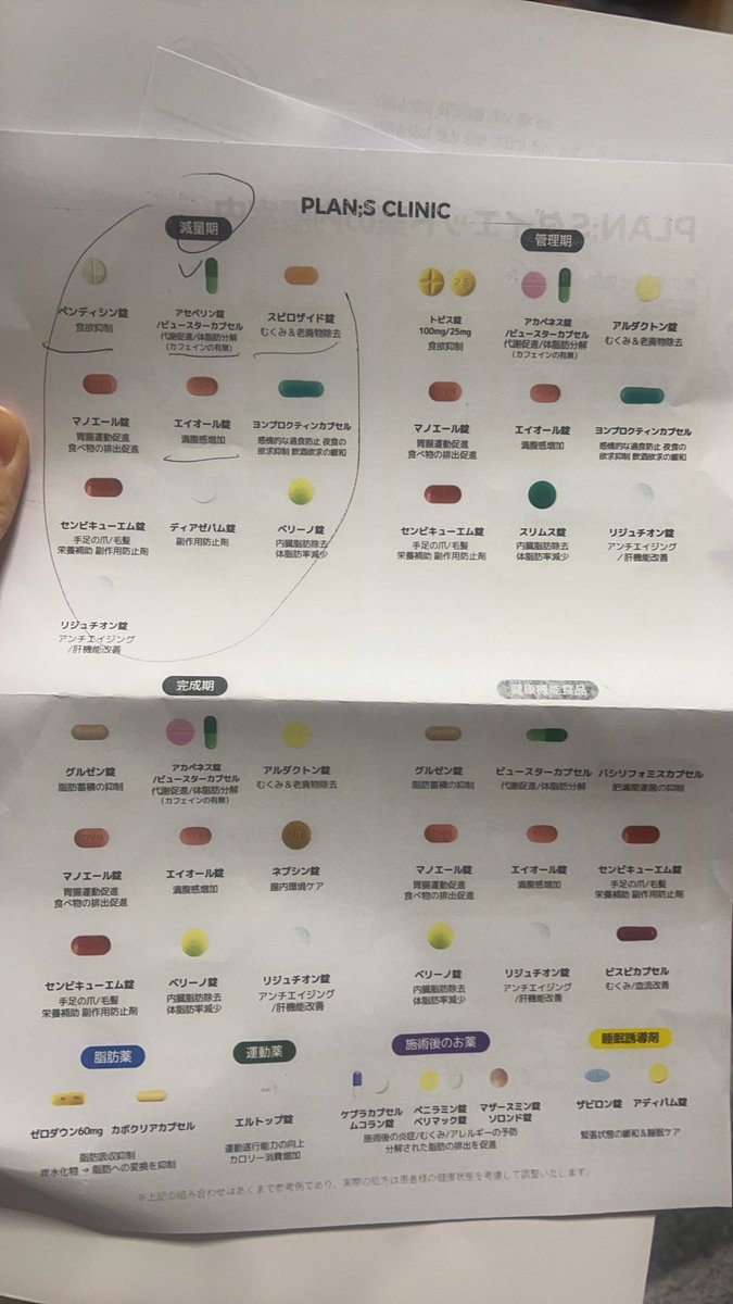 プランエスクリニック　7日分　合計21 夏直前の“全身まるごとキレイ”を叶えるプラン 「全身ALLプランエス」を