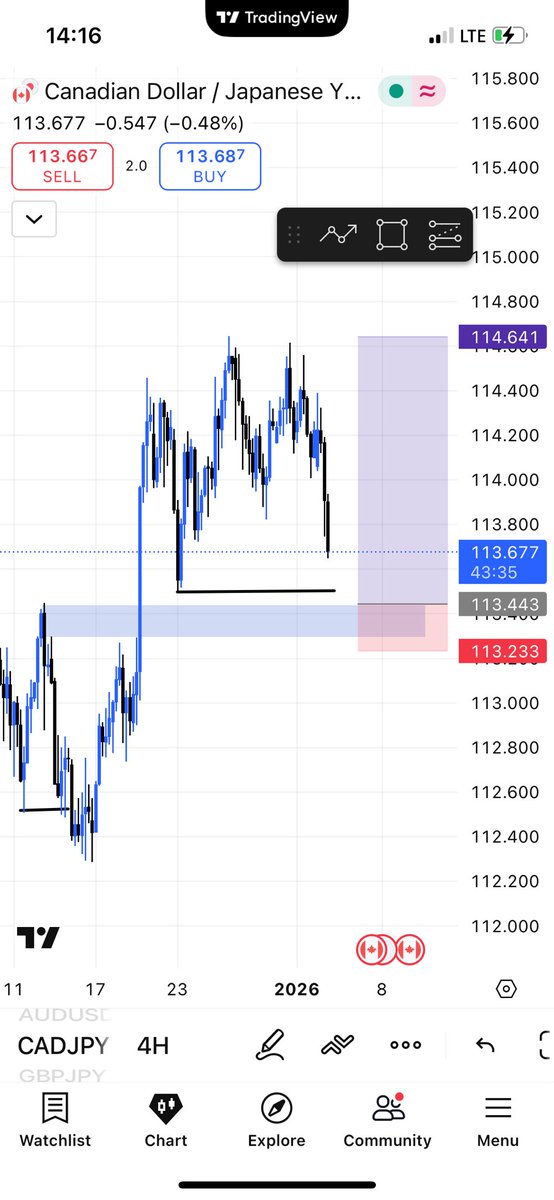Vally fx 📊📈 tweet media