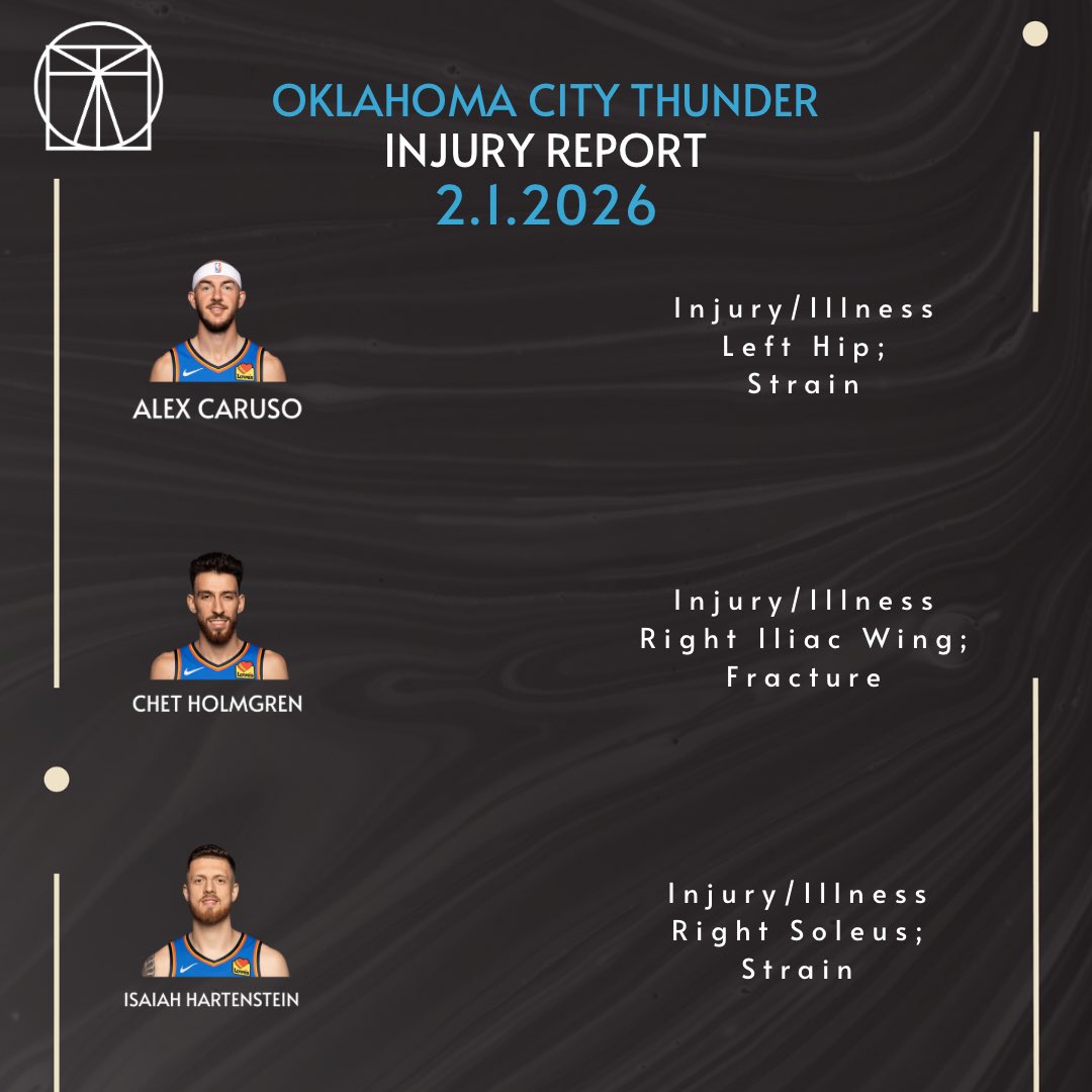 LabSoma's tweet photo. Our Balling Style Risk Reports before the
Official NBA Injury Report JANUARY 2 2026

Stressors
Expressed on 🏀Style 

‼️ The informations presented are build on open source movement data used for research purposes

No copyright infringement intended. https://t.co/KPIexFxY1U