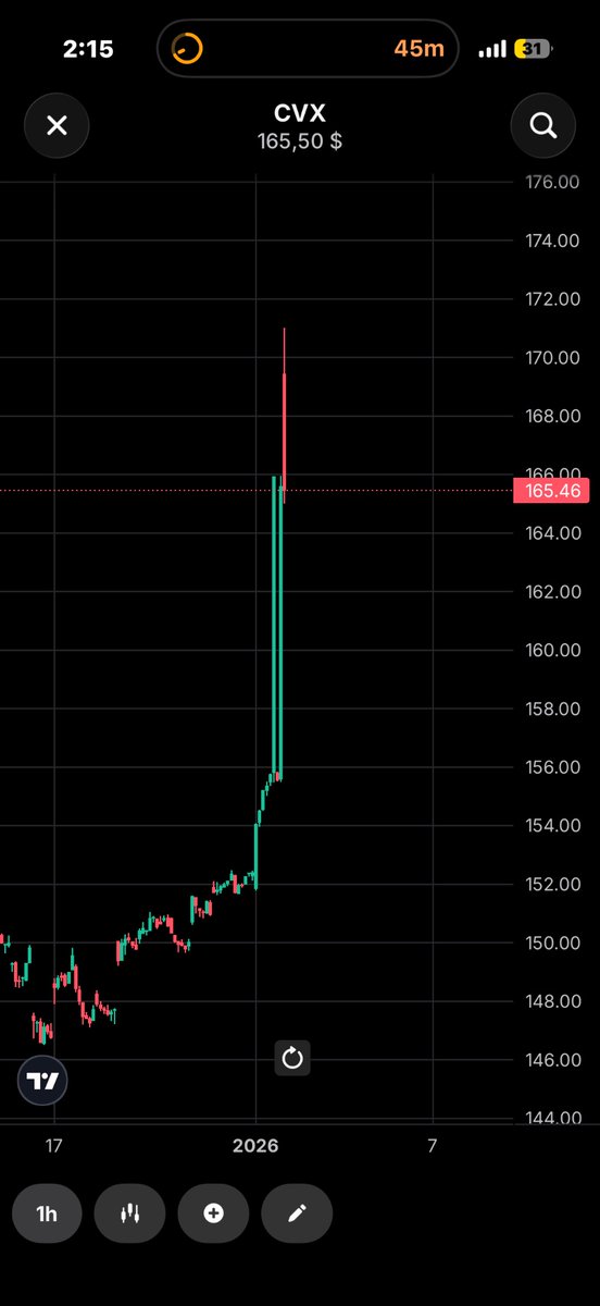 Seb Trades tweet media