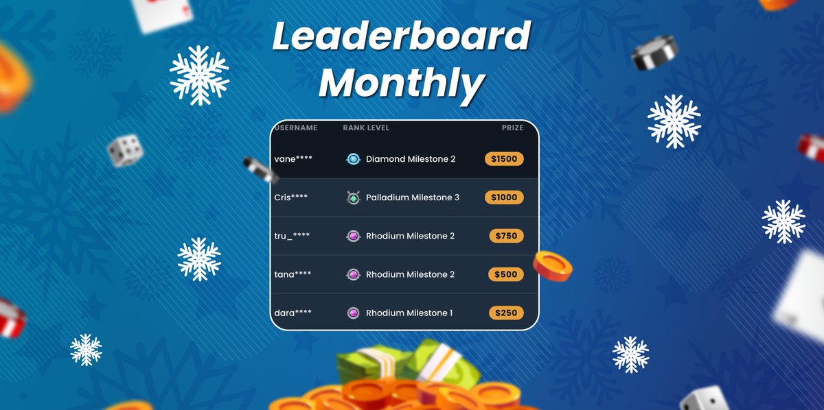 🏆 Last month’s Depositwin leaderboard is final!
Congrats to all winners — rewards credited 💰🎉
New month, new chance to reach the top 🚀🎰
#Depositwin #Leaderboard #Winners