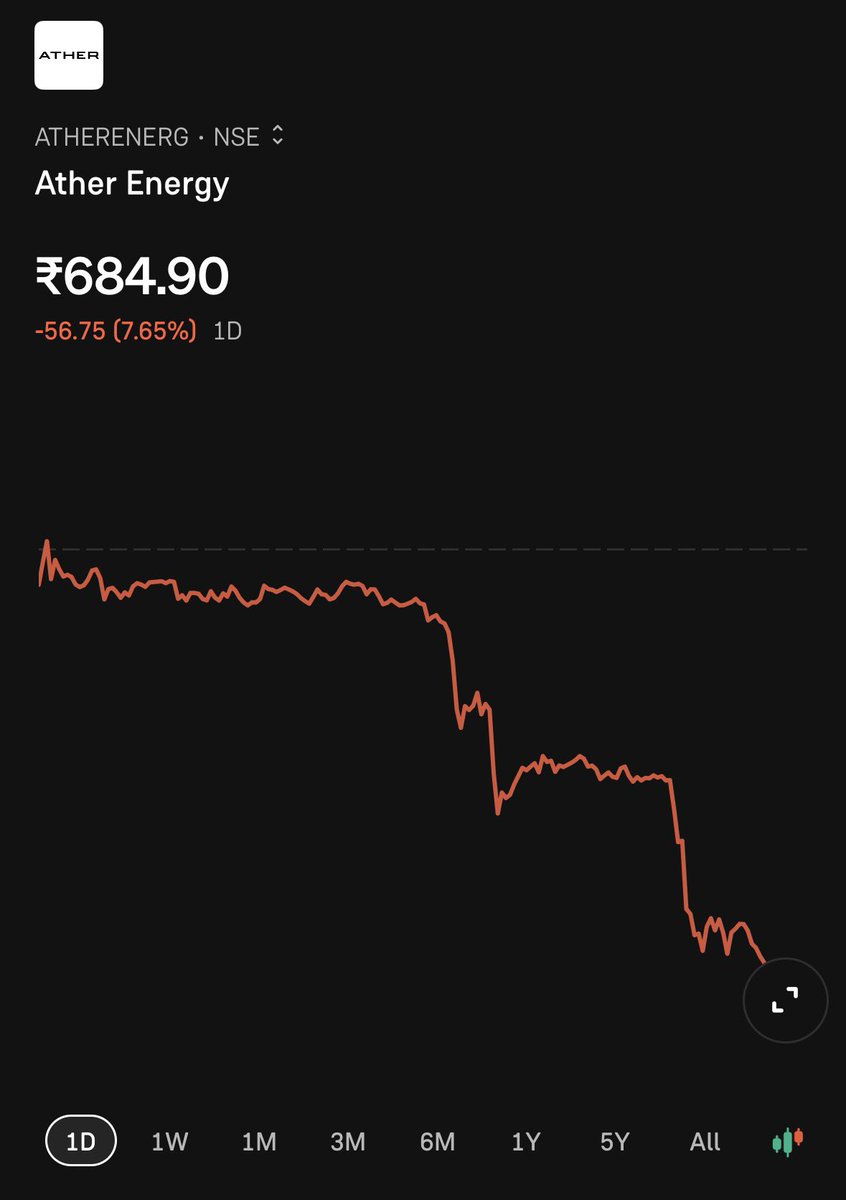 Investingw25071's tweet photo. When retail rushes in like crazy,
that’s not an entry that’s a warning.

Smart money enters early.
Retail follows the hype.

Peak excitement = peak risk.
Fear creates opportunity.

Markets follow liquidity, not emotions. https://t.co/xBYKVOI91z
