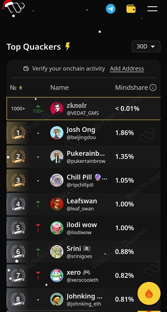 VEDAT_GMS's tweet image. ,@wallchain algo'su kötü gerçekten post atmadığımda daha çok $Quack geliyor iki gündür 4-5 post attım gelen birşey yok saçmalık 😂 #NicolasMaduro #Ohana