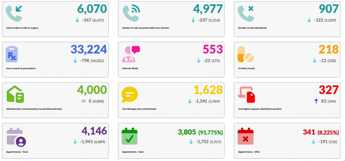 Pontcae Medical Practice tweet media