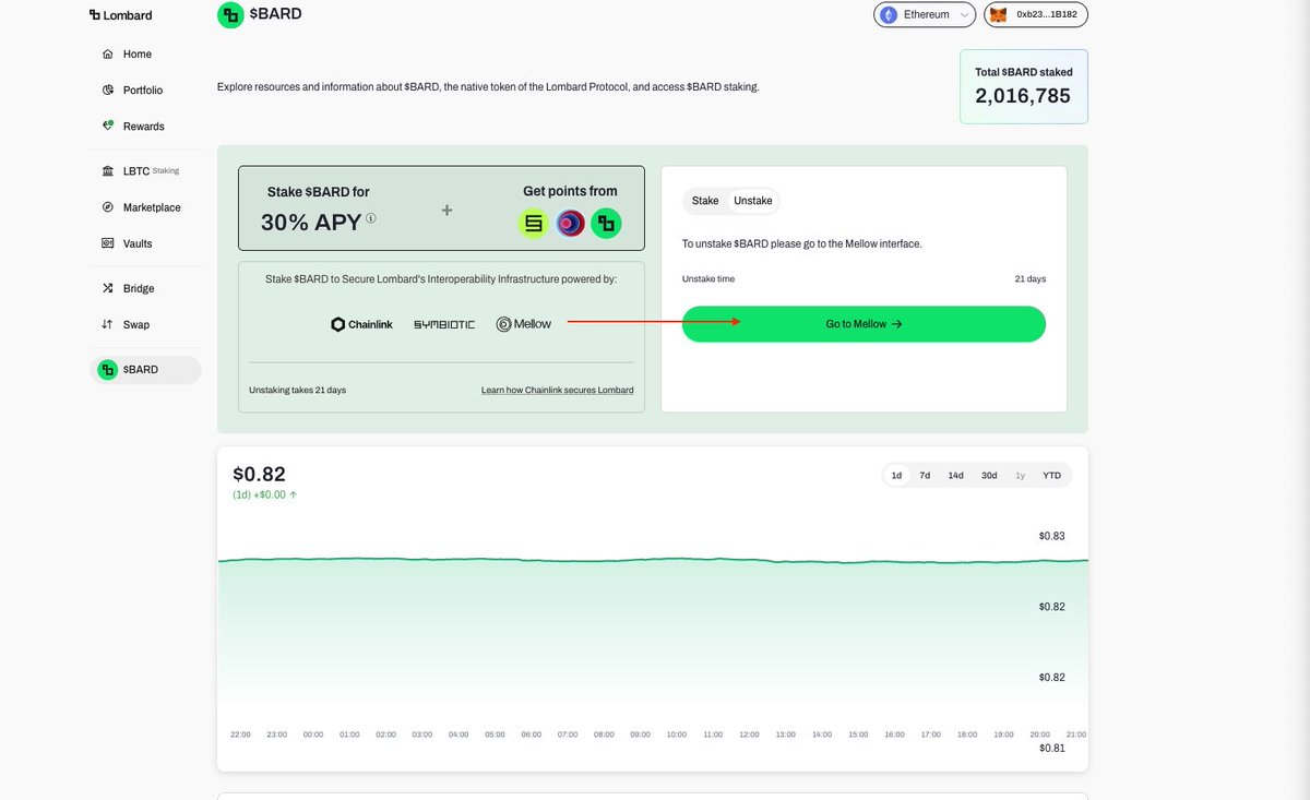 Lombardの$BARDステーキング不具合、Mellowに直接アクセスして解決。 MellowはLidoのパートナーでもある超ガチ勢プロトコル。  監査実績も豊富で、DeFi界隈では「知る人ぞ知るインフラ」的存在だった。 #Lombard #BARD #Mellow