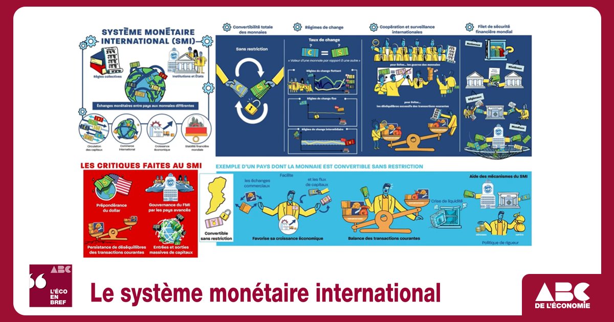 EDUCFI_BDF's tweet photo. 🔎 Le système monétaire international

Il y a 55 ans, le 7 janvier 1976, les accords de la Jamaïque mettaient fin au rôle de l’#or dans le #systememonétaire international. L’occasion de (re)découvrir comment les grandes monnaies interagissent grâce à cette fiche des #ABCdeleconomie 👉 https://t.co/PcK1kv6Avx