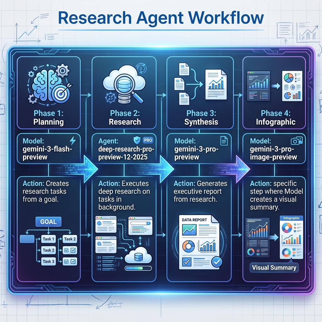 Guillaume Laforge tweet media