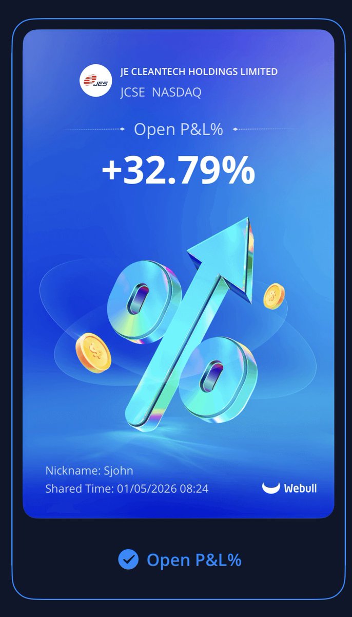SarwanJohn's tweet photo. $JCSE

Another 

30% scalp 

Nice 

1.25 to 1.65

Nice moves 💚💚💚

Back to back 30% only good news and moves with 1.2 hold https://t.co/vKy9M6l1Tu