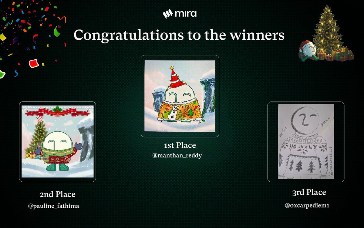 miranetwork's tweet photo. Veri's got his sweater

🥇 @manthan_reddy
🥈: @pauline_fathima
🥉: @0xcarpediem1

Congrats! DM us your wallet address to receive your $MIRA. https://t.co/YW6hstmIcx