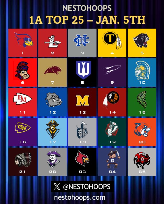 Aaron Britton tweet media