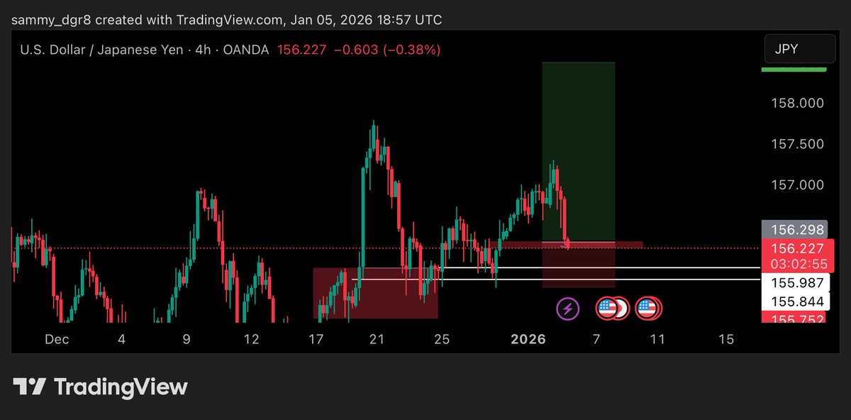 sammy_dgr8's tweet photo. $USDJPY

Let’s see how it goes https://t.co/BM99mP4Jj7