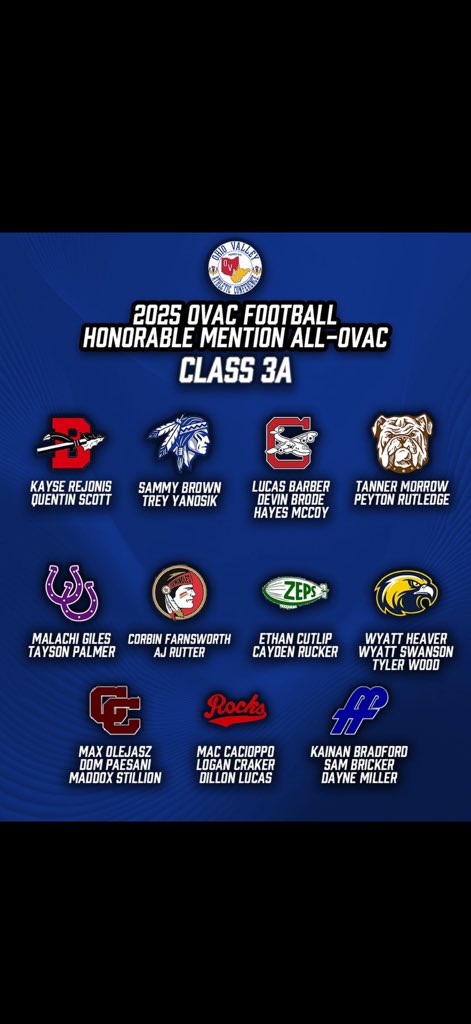 Fort Frye Football tweet media