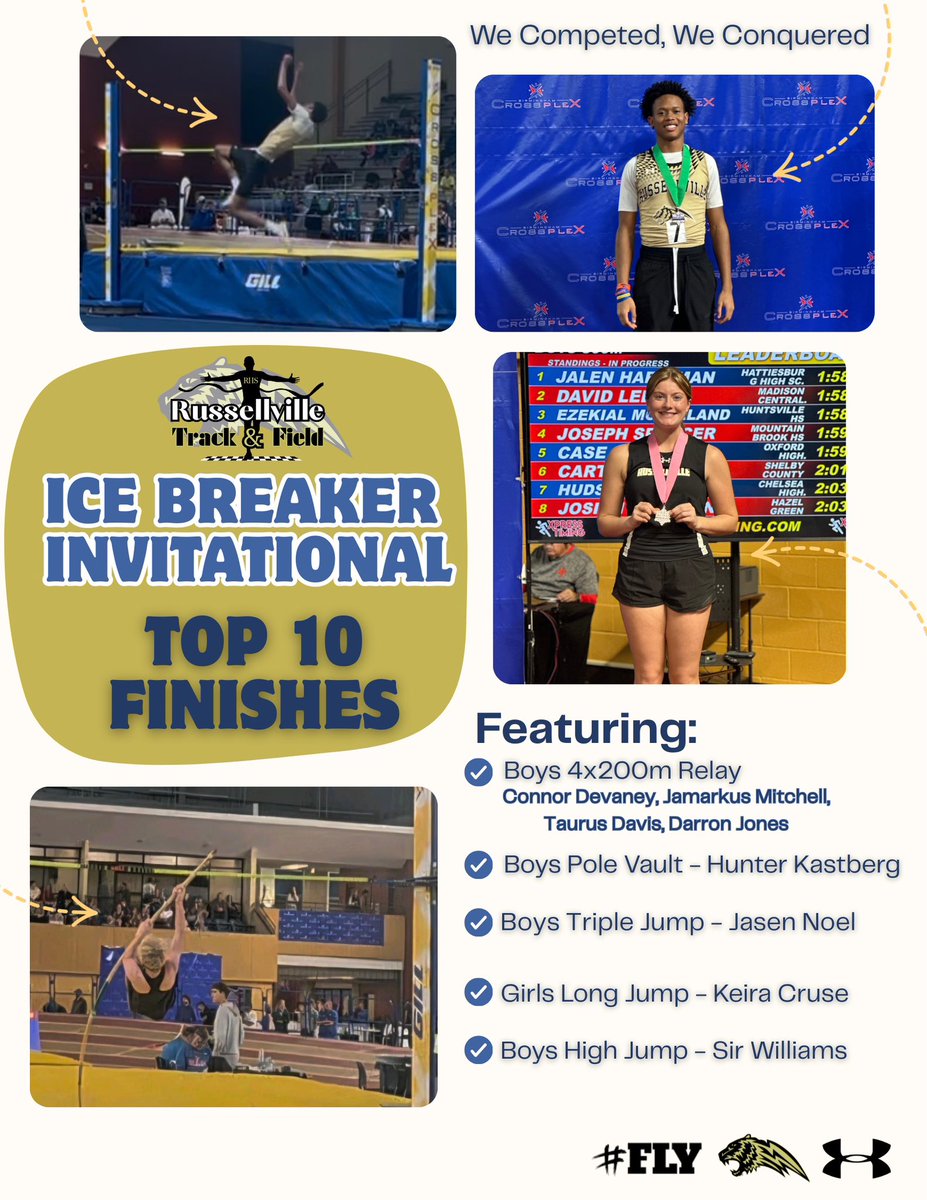 Russellville Track & Field tweet media
