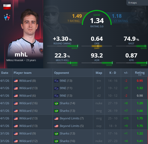 NEWSY Z POLSKIEJ SCENY CS2 tweet media