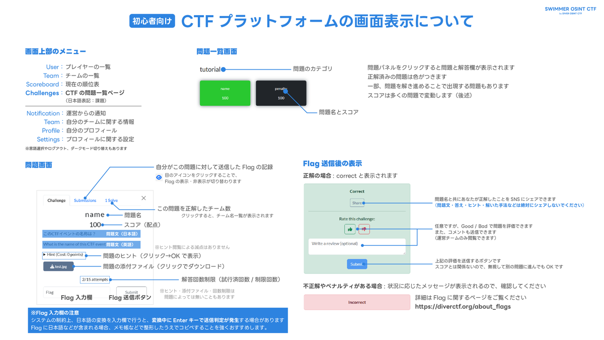 DIVER OSINT CTF tweet media