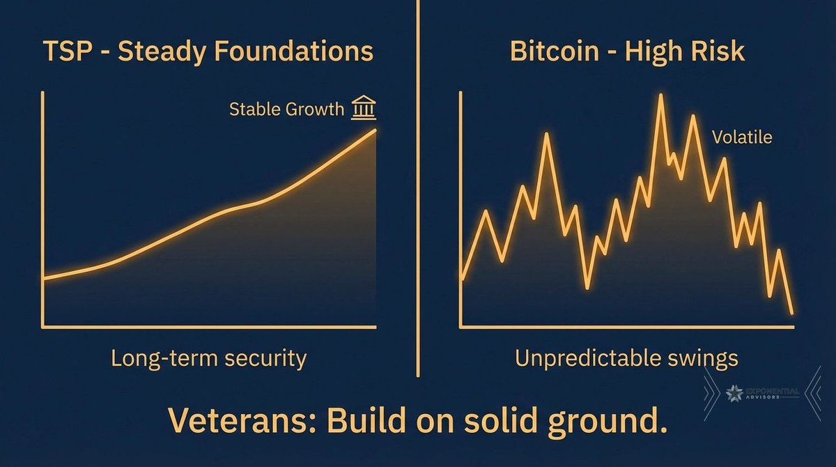 Veterans: TSP is your financial armor; lock in those matching dollars & VA  benefits before chasing higher-risk plays like Bitcoin. Is your wealth plan  bulletproof? Try our ScoreApp quiz! Advisory: Exponential Advisors