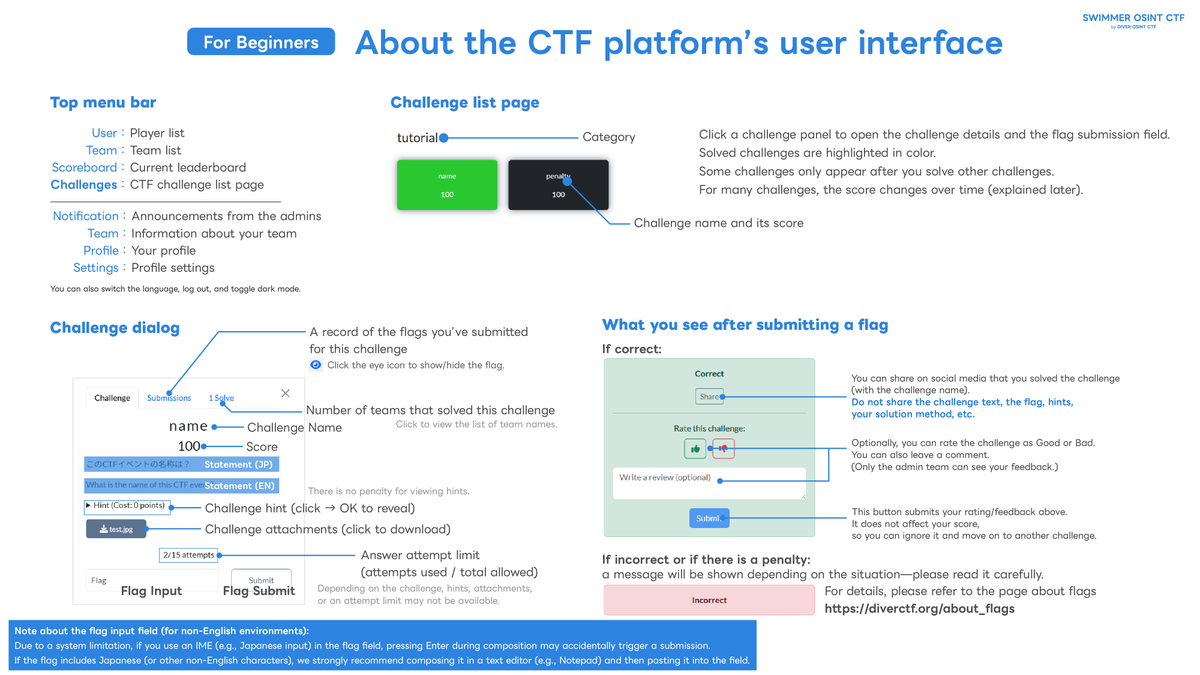 DIVER OSINT CTF tweet media