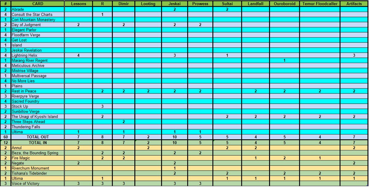 Free Sideboardguide for Jeskai Control!✌️

I have played a lot of the deck over the past weeks and think it is a great choice for the standard format. 

Follow is appreciated!✌️

<a href="/MTGTeamPeace/">Team ✌️</a>