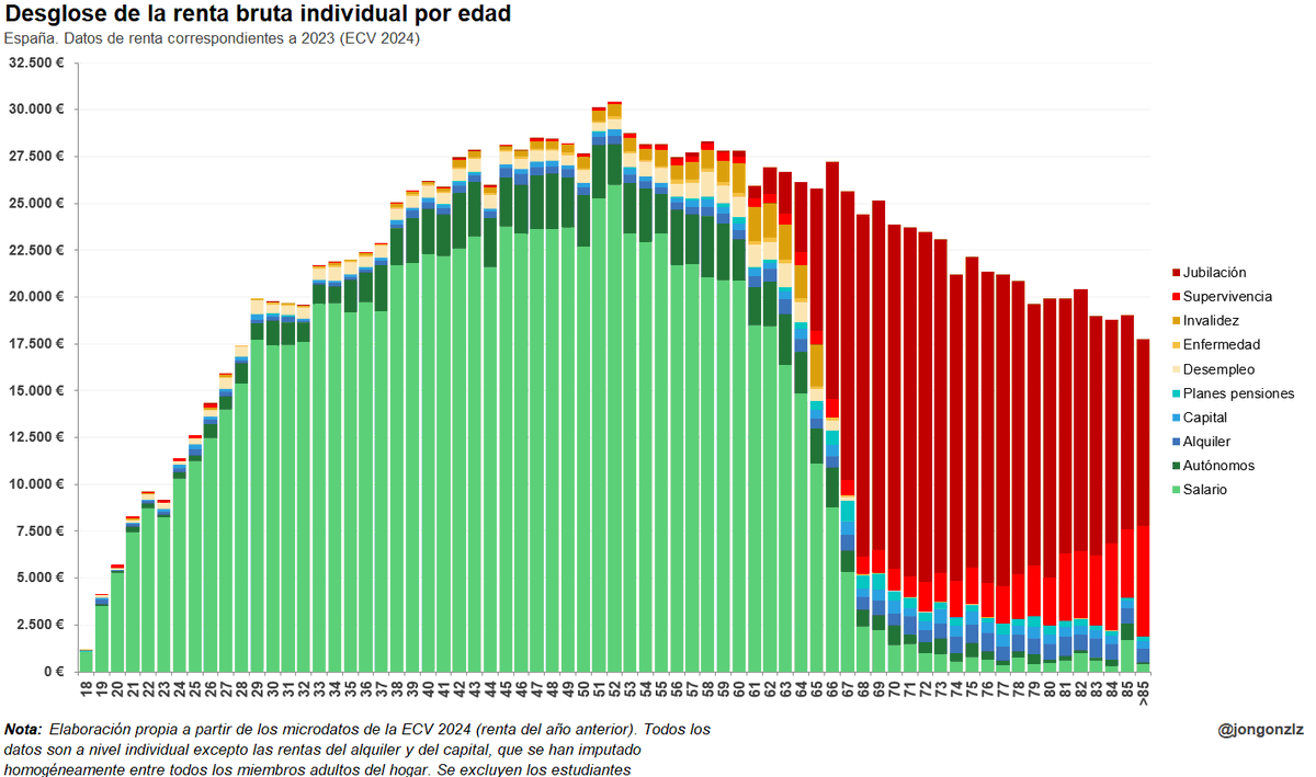 Jongonzlz's tweet image. Este es el desglose por edad, más desagregado