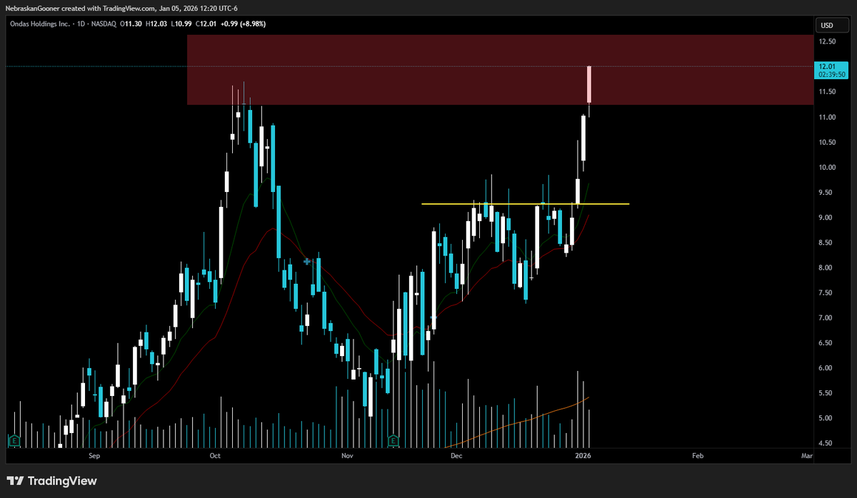 Nebraskangooner tweet media