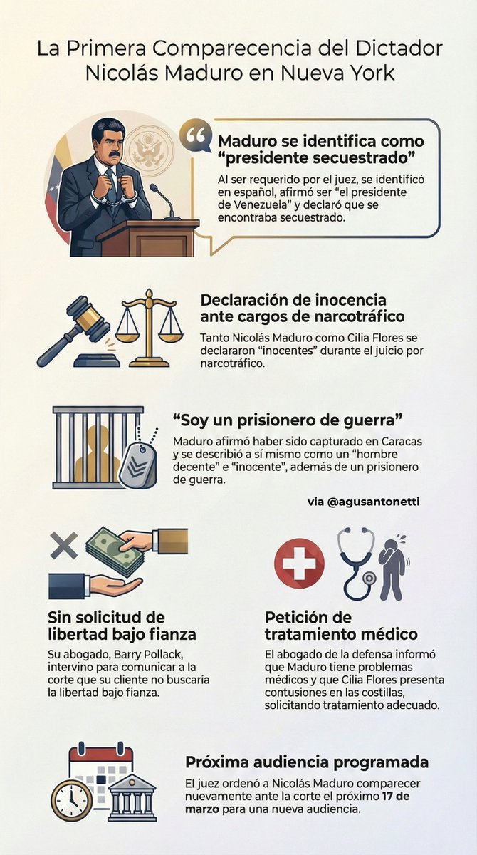 agusantonetti's tweet photo. Un resumen completo de lo que fue la primera audiencia del dictador Nicolás Maduro en Nueva York.

La próxima audiencia será el 17 de marzo. https://t.co/Awzl2CGDk1