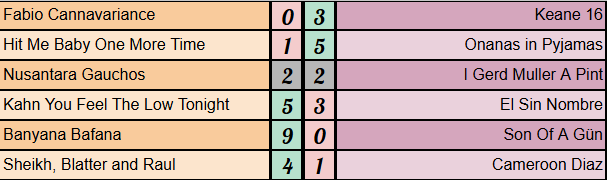 Strikers Keepers Losers Weepers tweet media