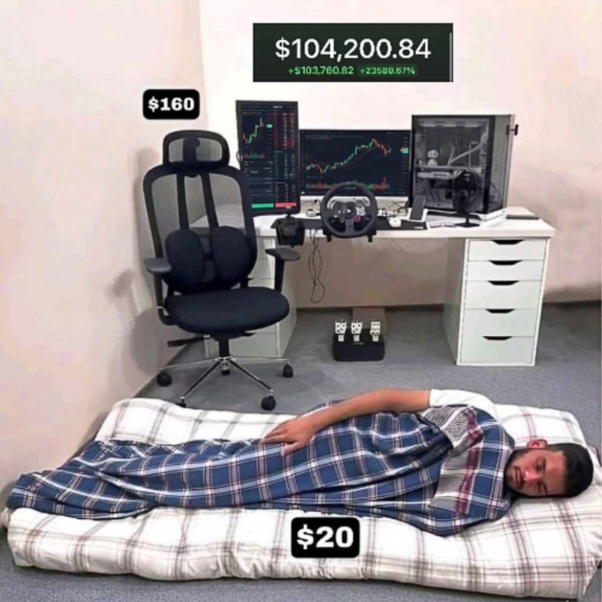 Life of a degen trader: