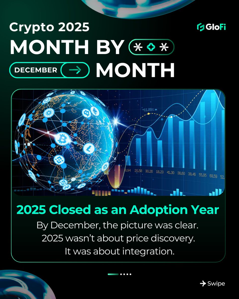 glofi_io's tweet photo. 2025 didn’t end as a price-discovery year.
It ended as an integration year.
#Crypto embedded into finance.
#Ethereum into infrastructure.
#Bitcoin into macro thinking.
GloFi Beta Testing Opening Soon! Link in Bio!
.
.
#cryptoadoption #crypto2025 #cryptorecap https://t.co/QpcNtubc5O