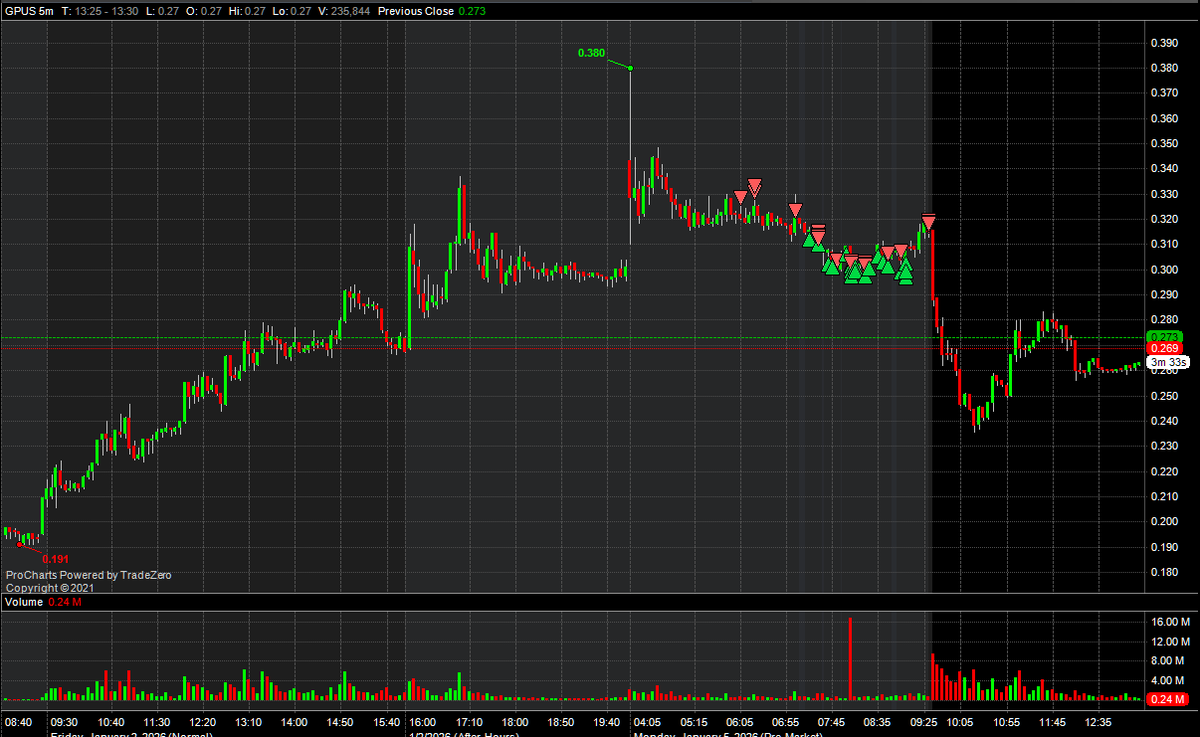 DON JUAN tweet media