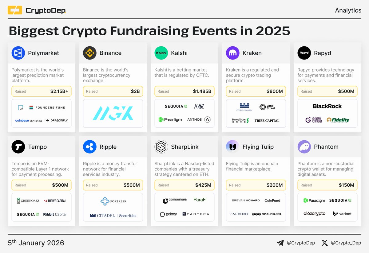 Biggest Crypto Fundraising Events in 2025 👇
