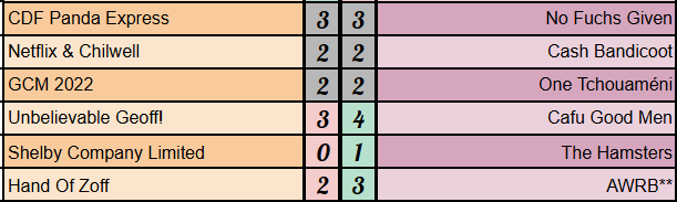 Strikers Keepers Losers Weepers tweet media