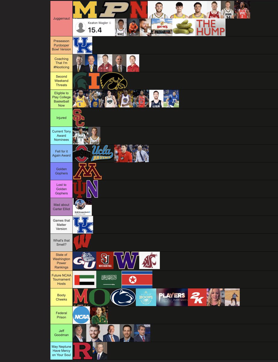 walkeri141's tweet image. BIG TEN HOOPS TIERS - NON CON EDITION

Oh that’s right - the reports are correct: we are, in fact, back. My favorite tiers because my team goes on the juggernaut tier more often than not.

Congrats to Nebrasketball, and Iowa for making big leaps. Relegate Rutgers. That is all