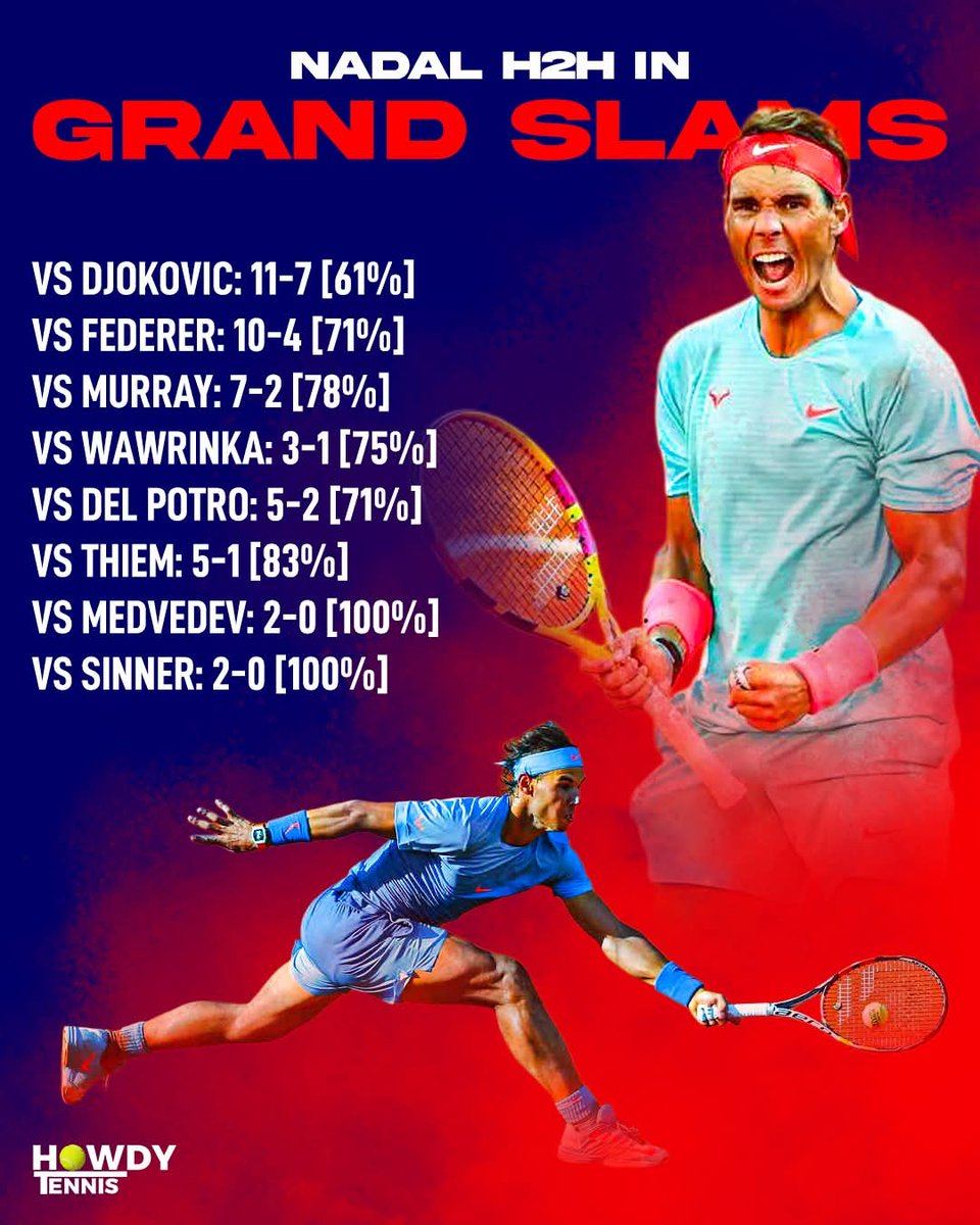 Rafael Nadal in Grand Slams was simply inevitable.
