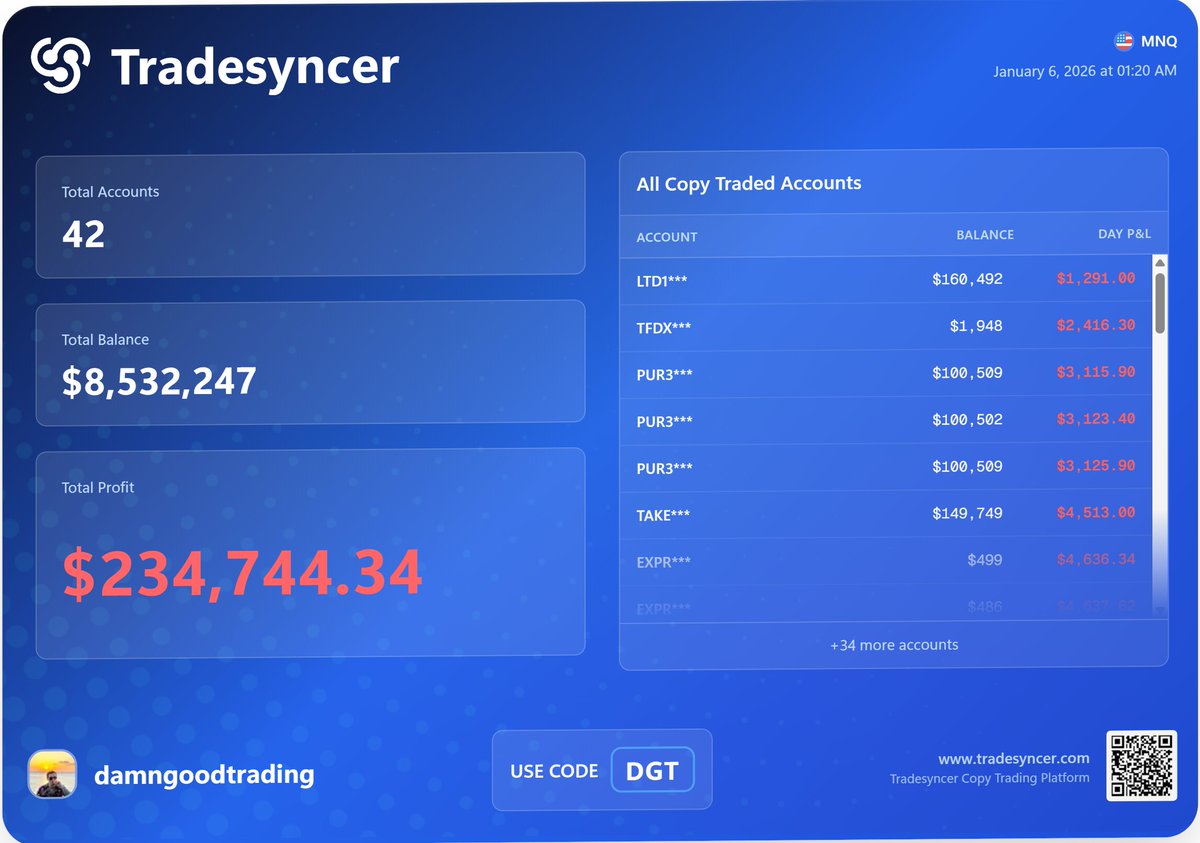 🐙Damn Good Trading 🦍 tweet media