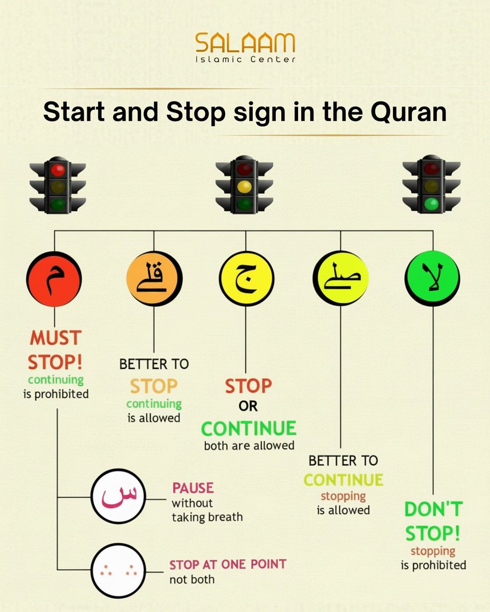 Salaamicorg's tweet photo. Reading the Qur’an is not just about reciting words — it’s about understanding the rhythm, pauses, and flow that guide proper pronunciation and reflection.

#quranrecitation #tajweed #islamicreminder #salaamicorg #faith #deen #quranknowledge #SpiritualGrowth #quranlearning https://t.co/lMK4qsaLhi