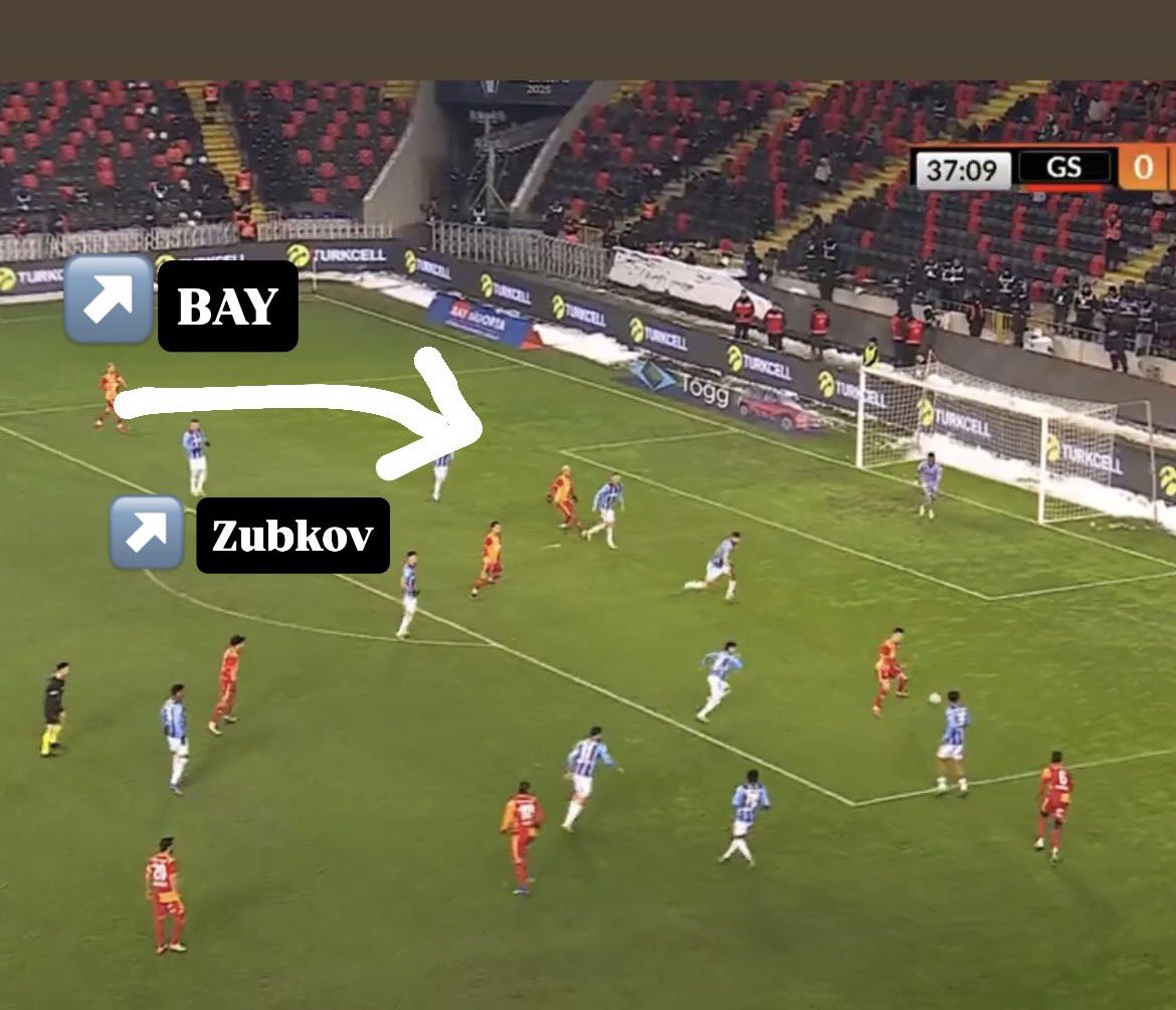 Sağ kanattan sola çekip gol atacak olan Zubkov, bu Robbencilik oyununa kendini fazla kaptırmış olacak ki Barış Alper Yılmaz’ın attığı golde kademeye giremedi , doğru adam takibi yapamadı 
Takım oyuncusu olma ve pozisyon bilgisi adına kötü bir görüntü 
#GSvTS