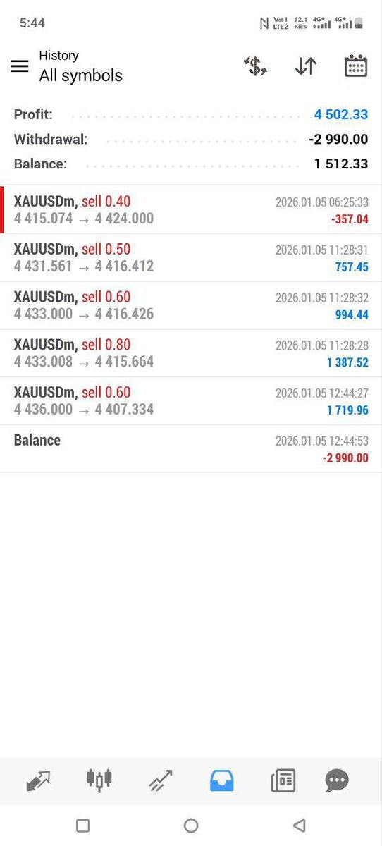 GOLD PROFIT PLANET tweet media