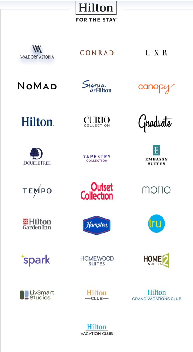 <a href="/bennyjohnson/">Benny Johnson</a> Never booking with any Hilton properties again.  These are all owned by Hilton.