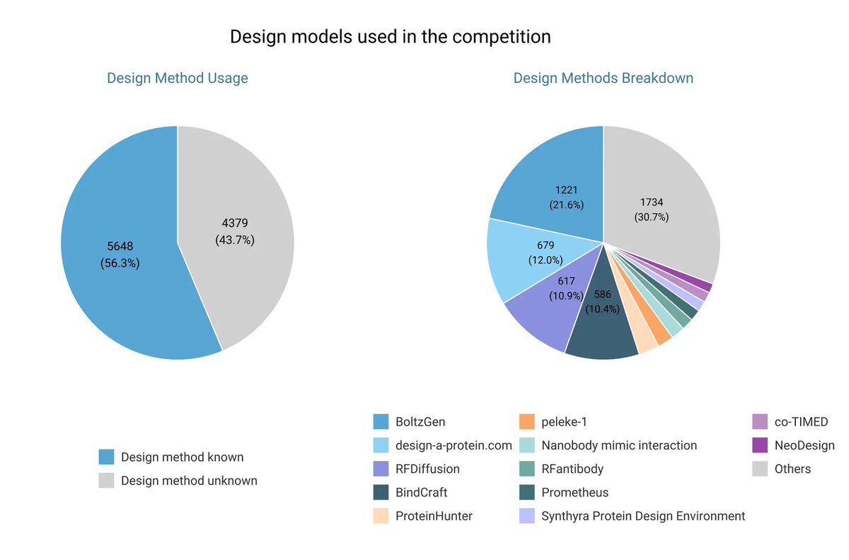 Adaptyv Bio tweet media