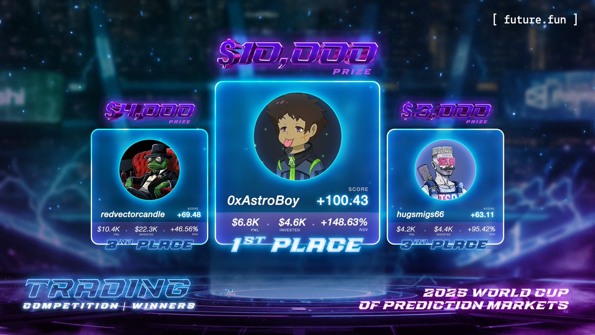 future.fun tweet media