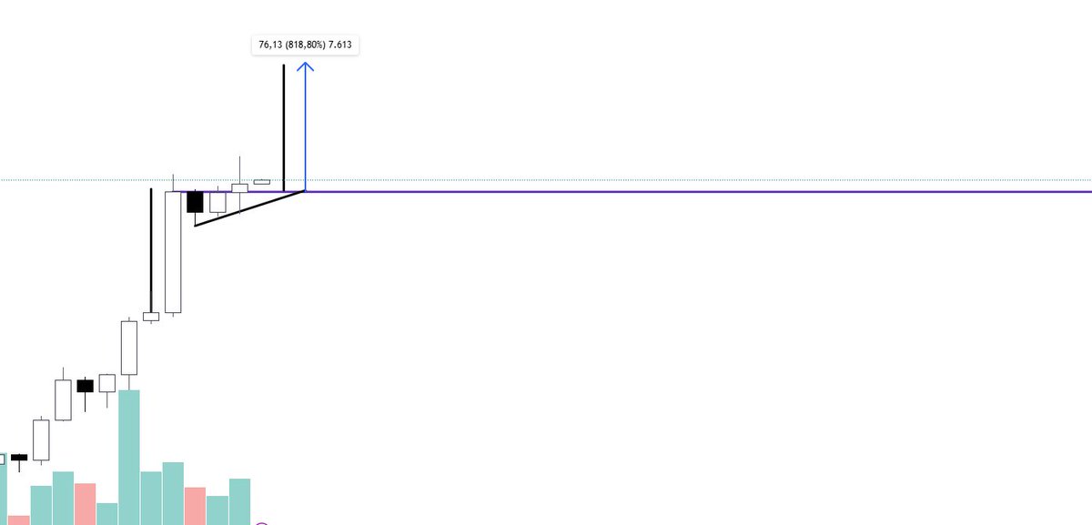 2026 yılında bazı tahtalar yine 5x 8x 10x yapacak 
ve yine 2025 de ben hisseleri yazarken hadi ondan diyenler  2027 de bakar olacaklar 

🎯alttaki hisse 8x yapar mı sizce  ?