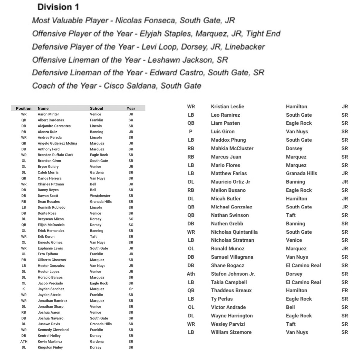 CIF LA City Section tweet media